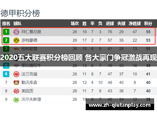 2020五大联赛积分榜回顾 各大豪门争冠激战再现