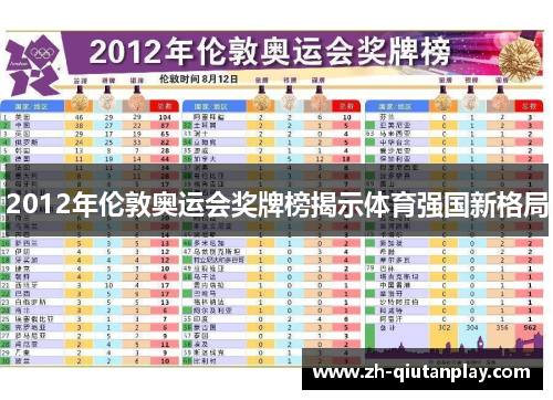 2012年伦敦奥运会奖牌榜揭示体育强国新格局