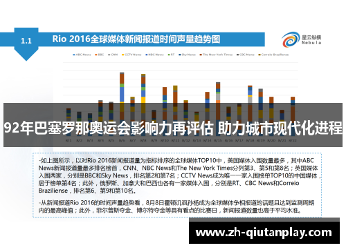 92年巴塞罗那奥运会影响力再评估 助力城市现代化进程 92年巴塞罗那奥运会影响力再评估 助力城市现代化进程